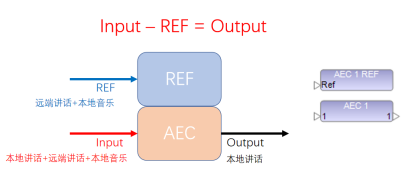 AEC回声消除（一）：解析远程会议回声产生原理 | Title